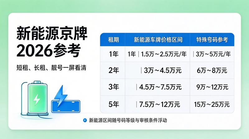 服务资质